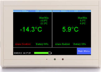 TV2 Monitoring System