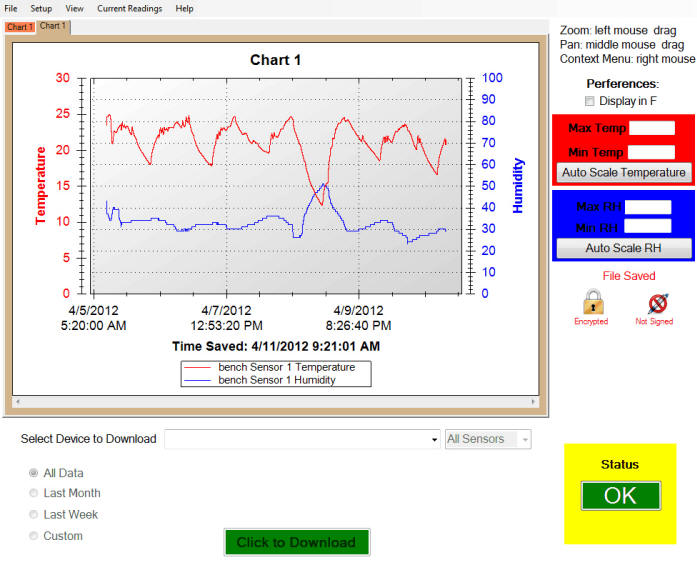 Temperature and relative humidity chart
