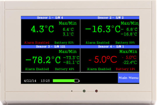 TV2 alert display