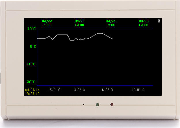 TV2 temperature history display