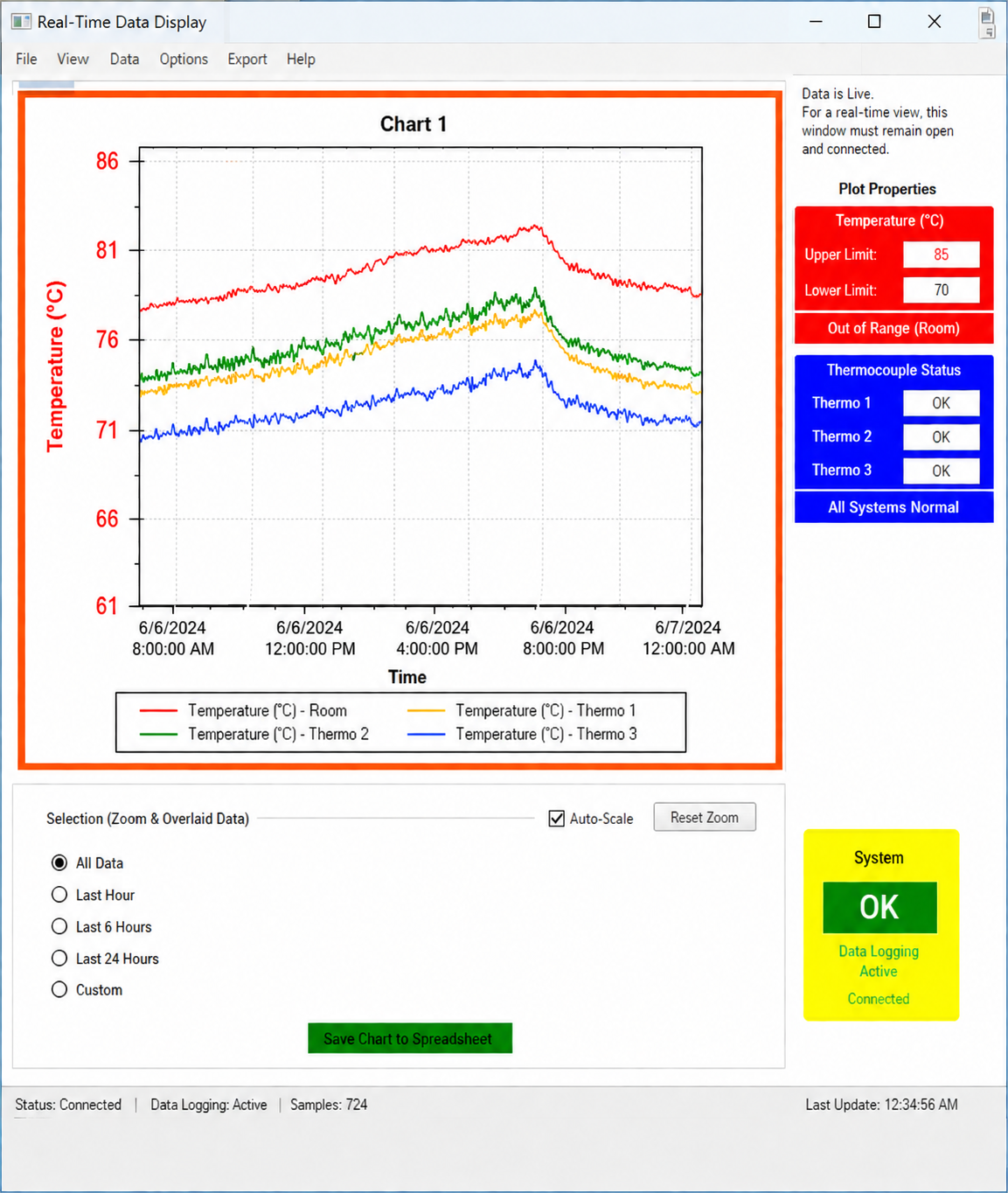 TV2 temperature and humidity computer chart