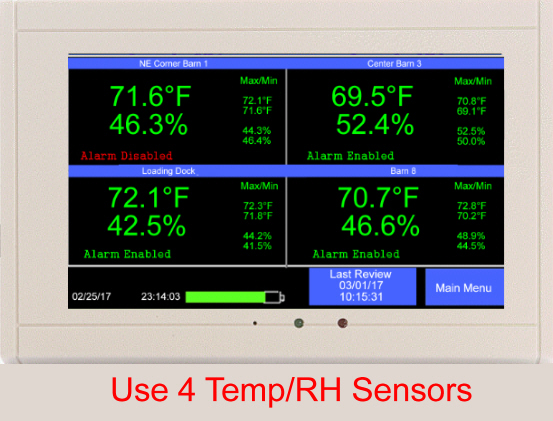 TV2 Monitoring System