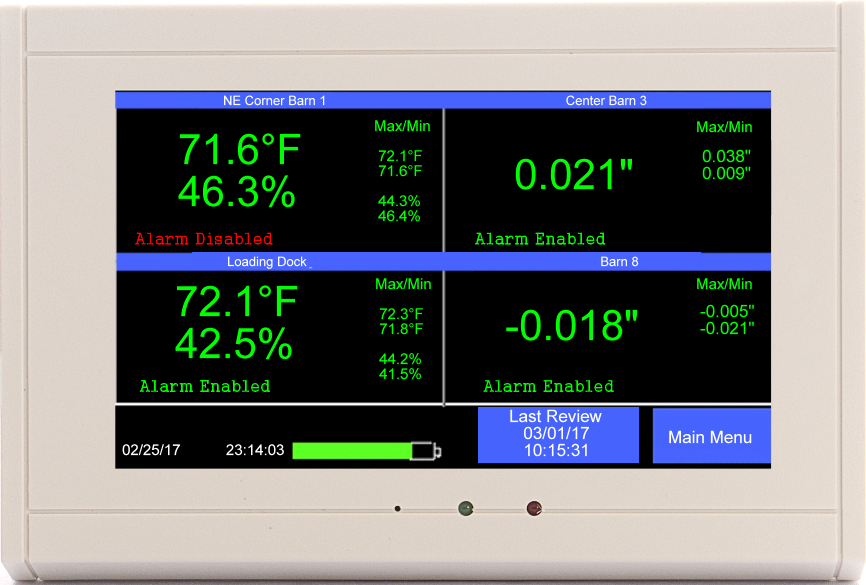 TV2 Monitoring System