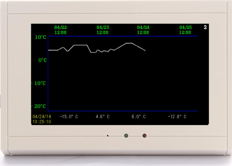 TV2 Chart Recorder