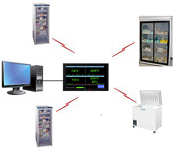 TV2 Chart Recorder
