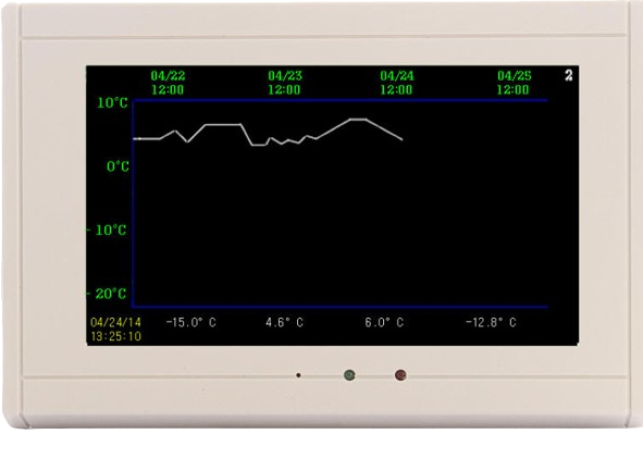 TV2 temperature data history chart display