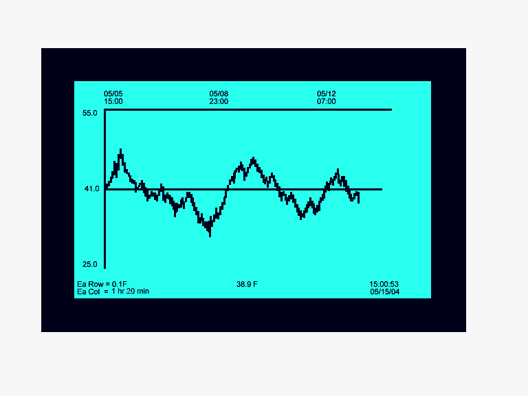 Visible Temperature Log