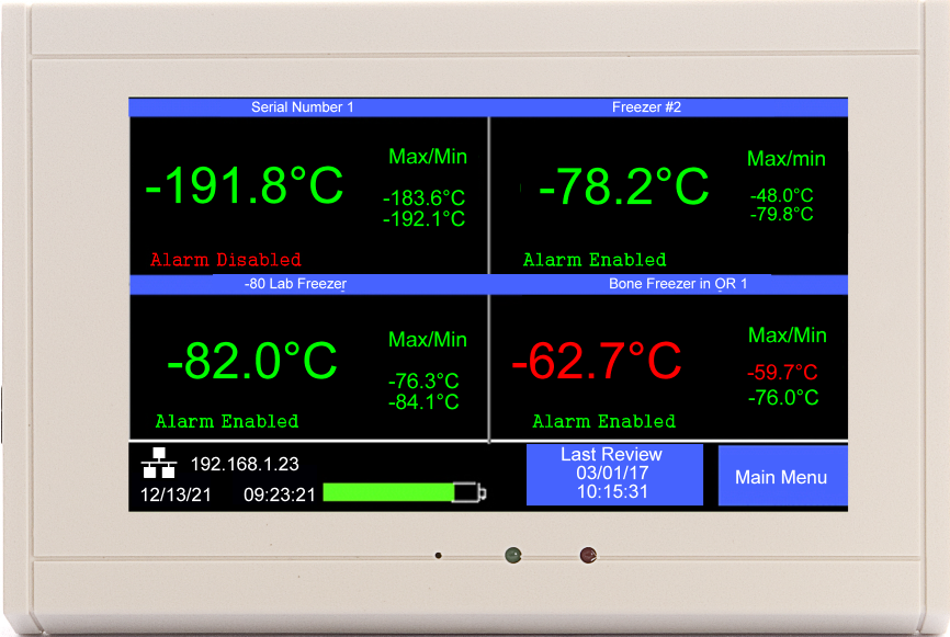 TV2 Monitoring System