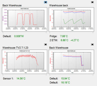 TV2 monitoring dashboard
