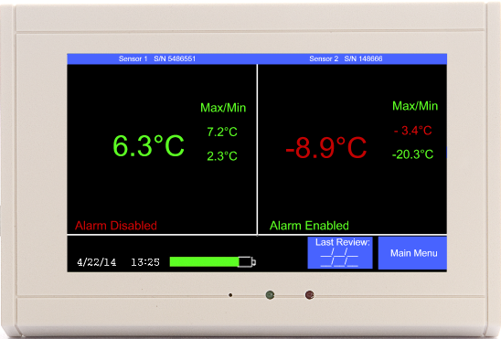 TV2 Monitoring System