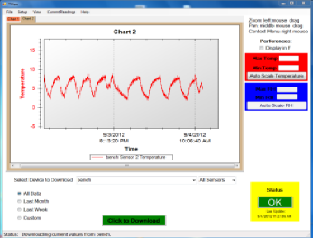 TV2 temperature chart software