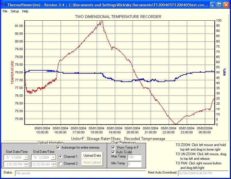 Temperature and RH Graph