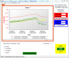 Temperature History Chart