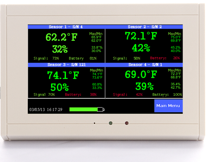 TV2 Master Thermometer
